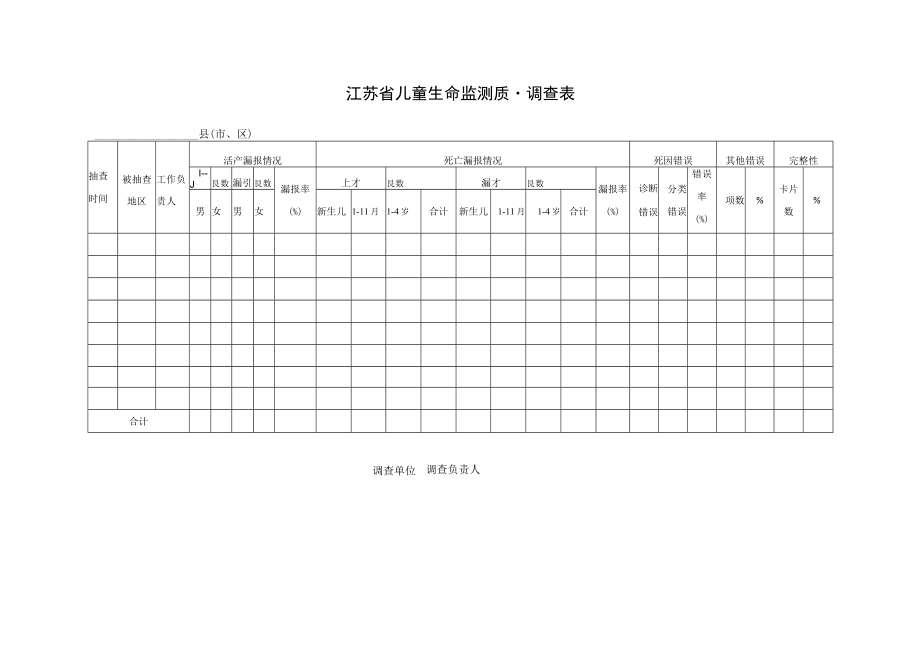 江苏省儿童生命监测质量调查表.docx_第1页