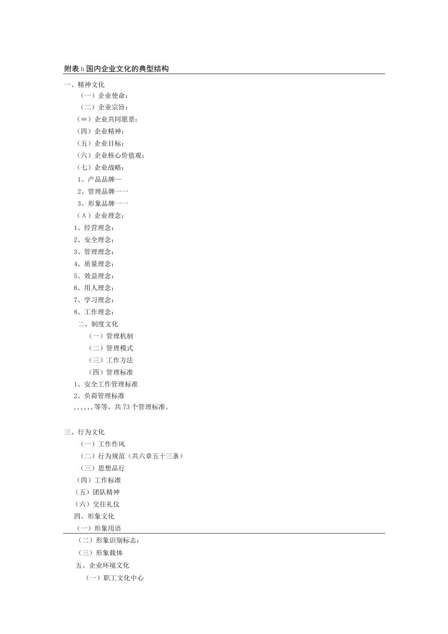 如何编写梳理提炼公司企业文化文案(方案).docx_第2页