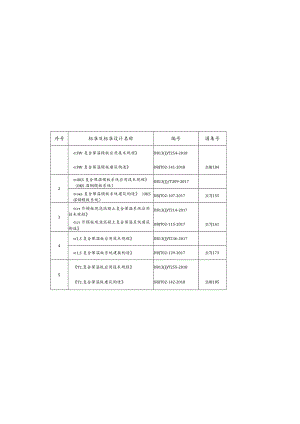 附件1五项标准及标准设计.docx