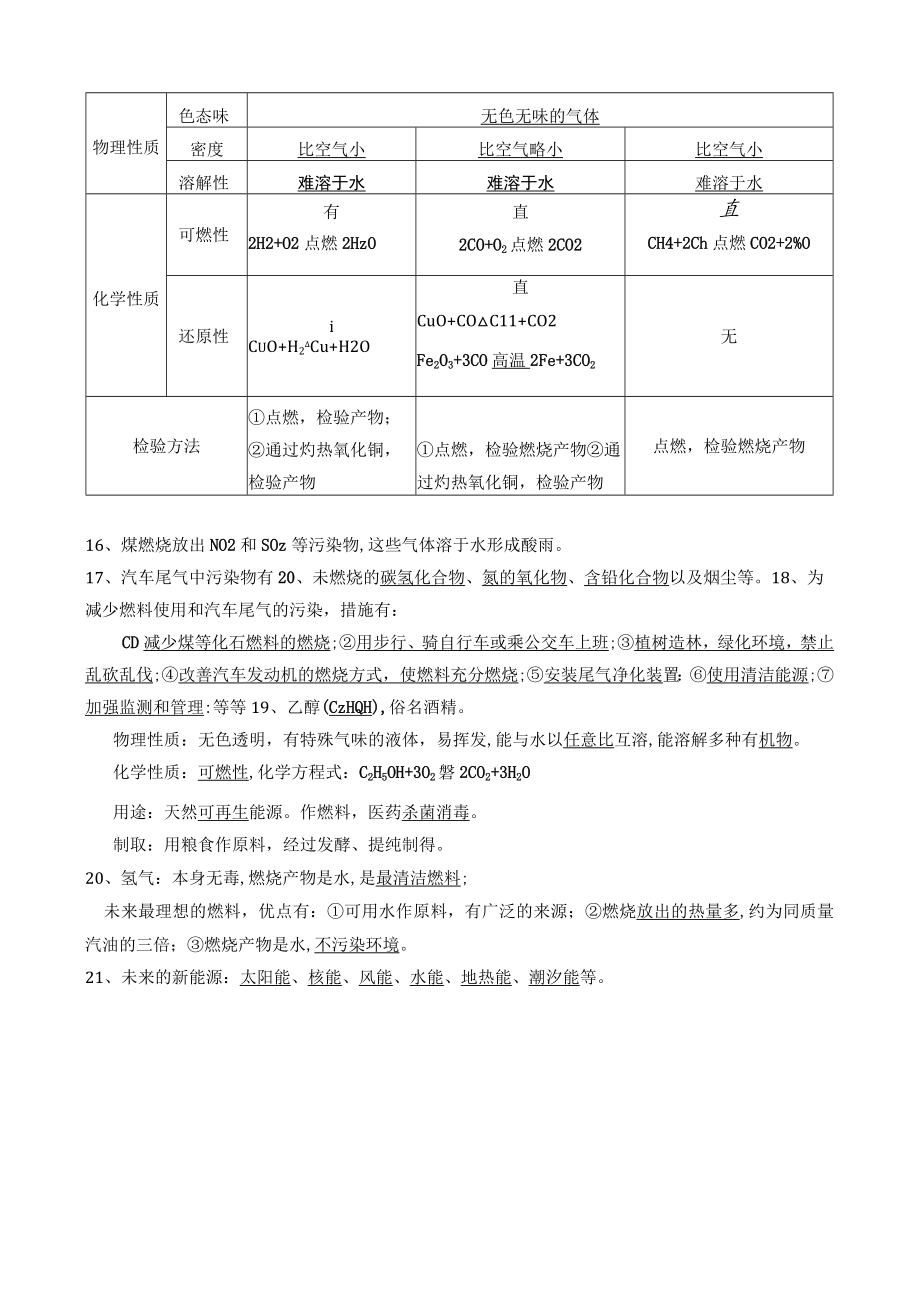 第七单元--燃料及其利用知识点总结.docx_第2页