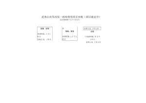 武夷山市发改局_政府投资项目审批（项目建议书）.docx