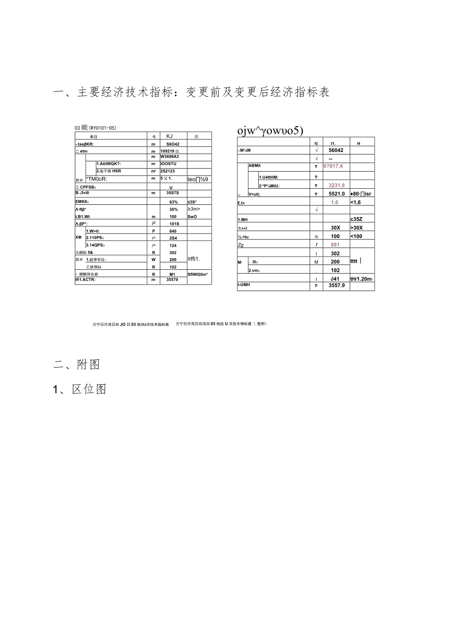 一、主要经济技术指标：变更前及变更后经济指标表.docx_第1页