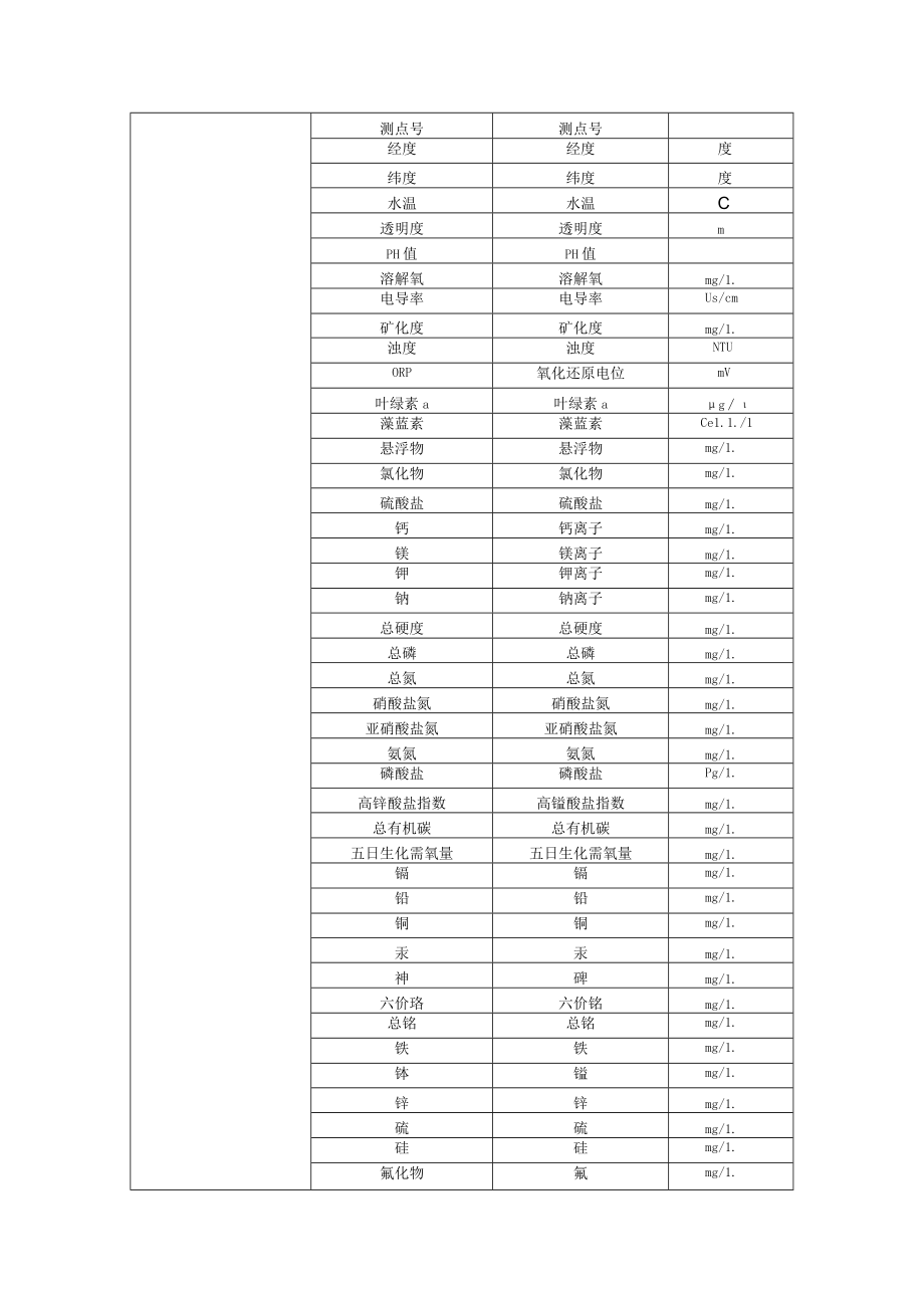 973计划资源环境领域项目数据汇交.docx_第2页