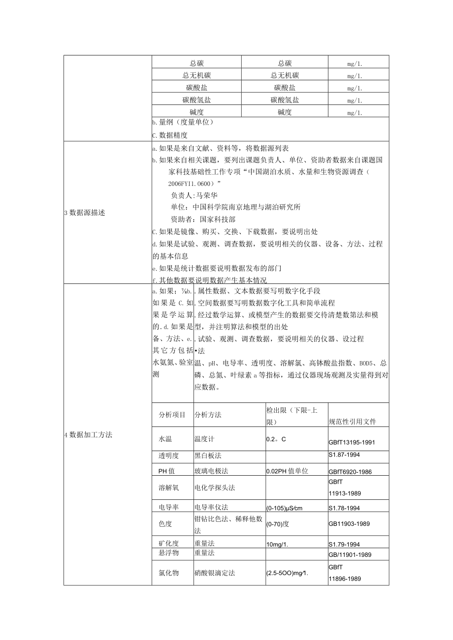 973计划资源环境领域项目数据汇交.docx_第3页