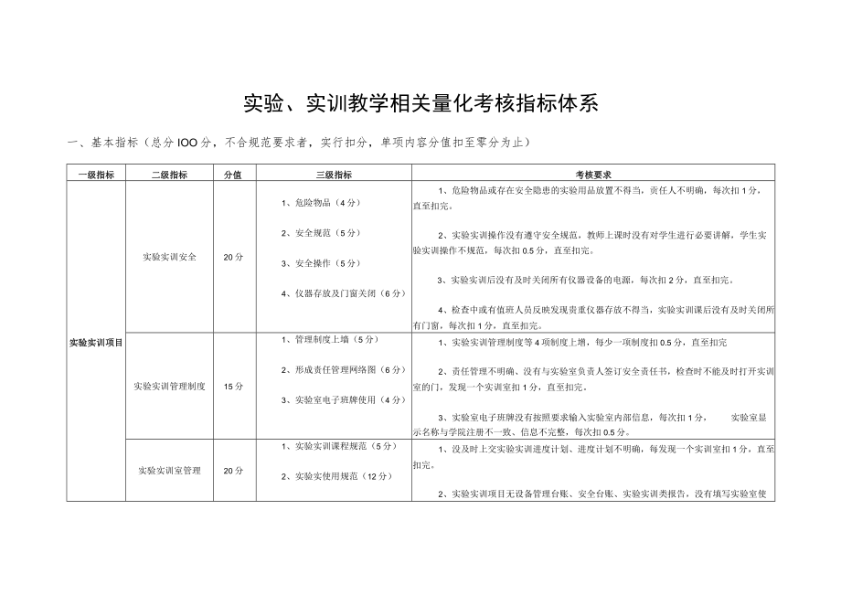 实验、实训教学相关量化考核指标体系.docx_第1页