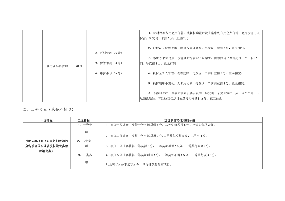 实验、实训教学相关量化考核指标体系.docx_第3页