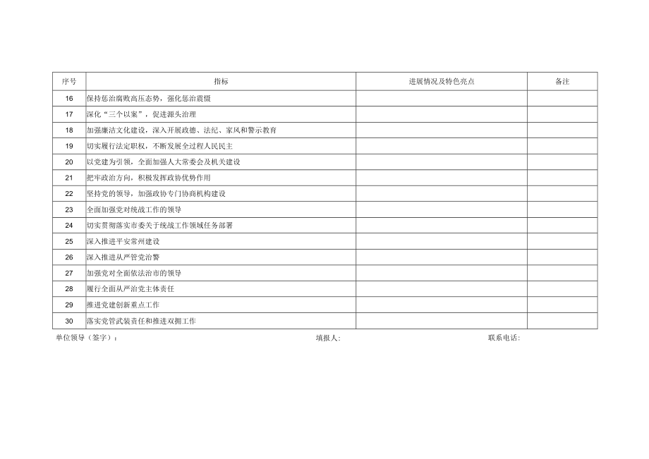 2022年度辖市（区）党的建设成效自查自评表.docx_第2页