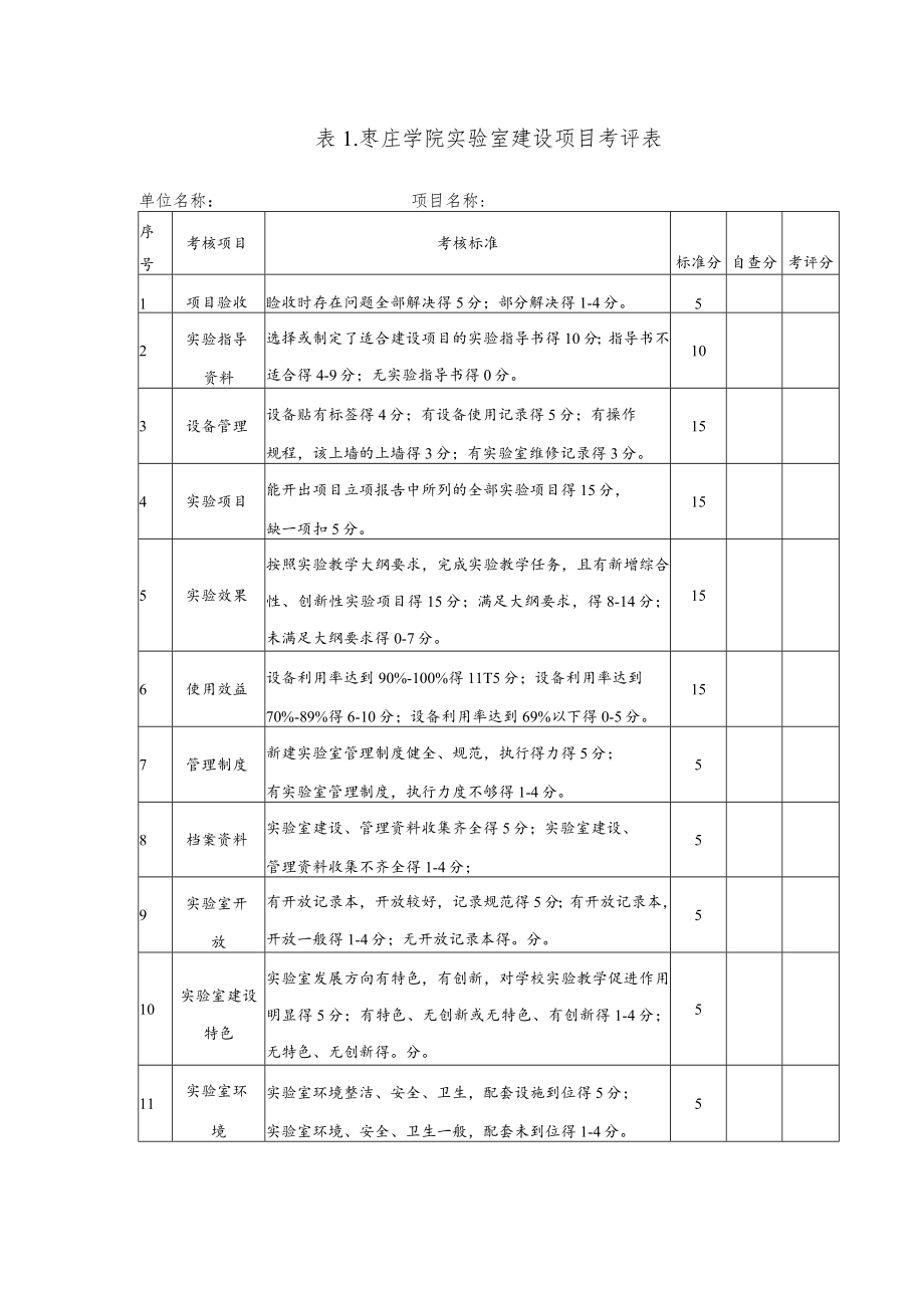 表1枣庄学院实验室建设项目考评表.docx_第1页