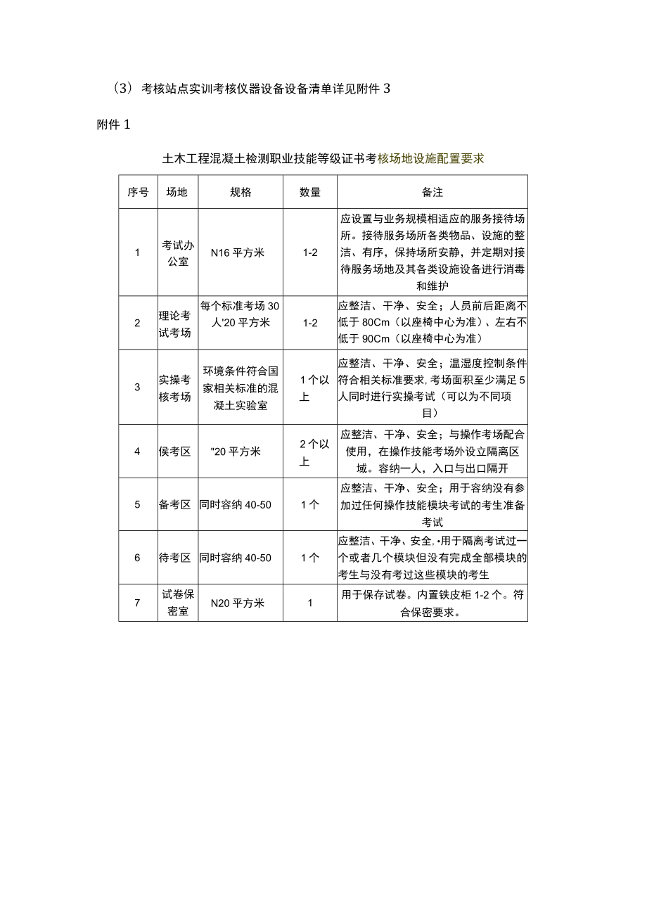 土木工程混凝土检测职业技能等级证书考核站点建设指南.docx_第3页