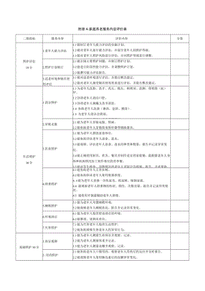 家庭养老服务内容评价表.docx