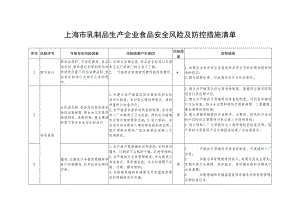 《上海市乳制品生产企业食品安全风险及防控措施清单》.docx