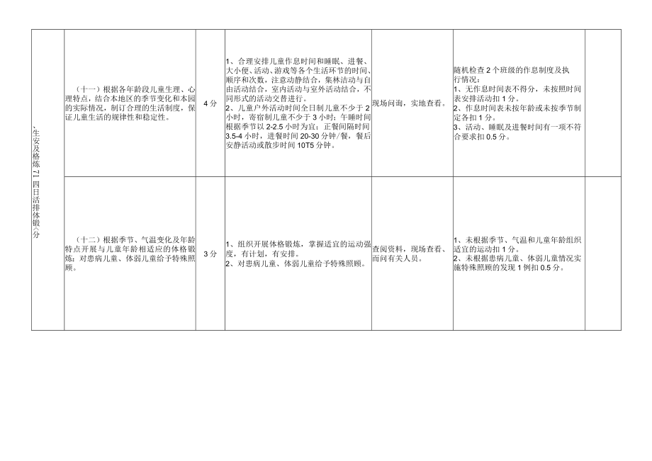 江苏省托幼机构卫生保健评估细则2.docx_第2页