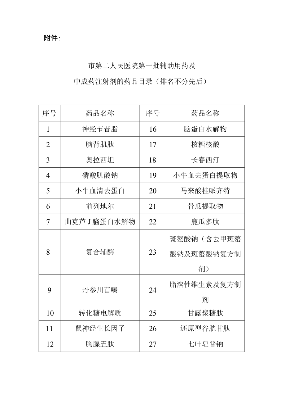 医院辅助用药和中成药注射剂临床应用管理办法.docx_第3页