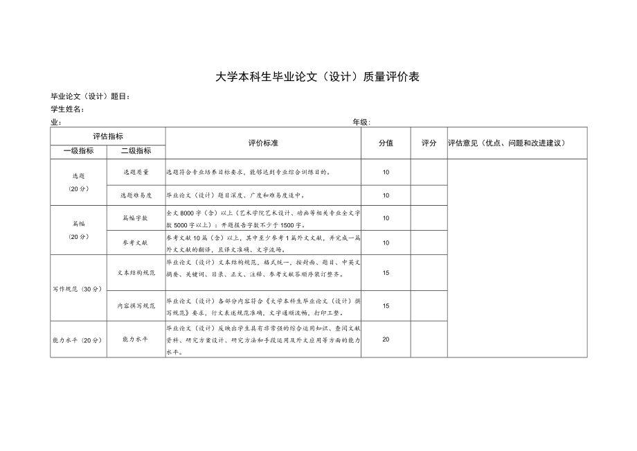 大学本科生毕业论文（设计）质量评价表.docx_第1页