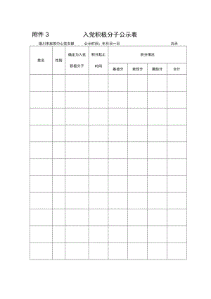 附件3 入党积极分子公示表.docx