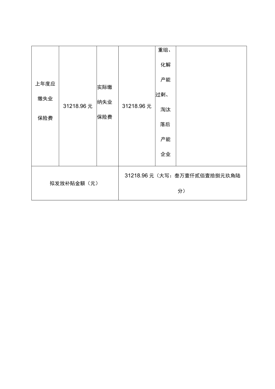 表五朔州市拟享受失业保险稳岗补贴企业汇总表.docx_第3页