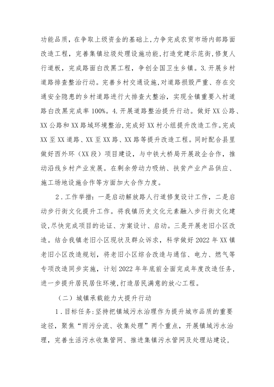 XX镇“奋战再出发,喜迎党的二十大”城镇建管提升行动实施方案.docx_第3页