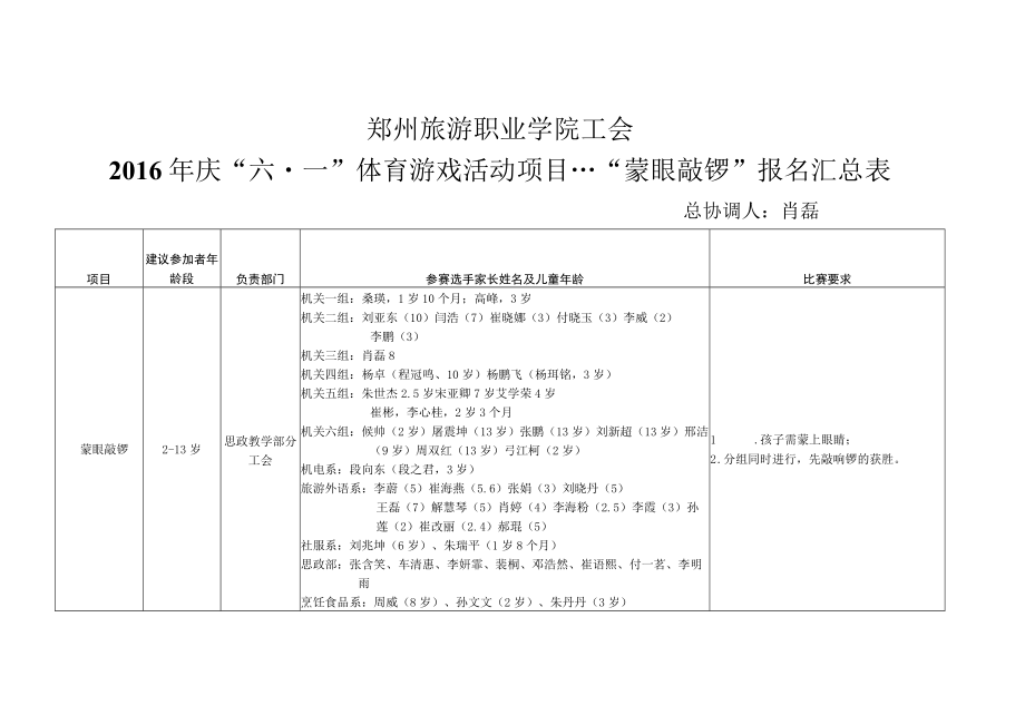 郑州旅游职业学院工会2016年庆“六一”体育游戏活动项目---“蒙眼敲锣”报名汇总表.docx_第1页