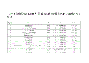 辽宁省住院医师规范化培训临床实践技能操作标准化视频课件项目汇总.docx