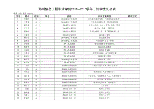 郑州信息工程职业学院2017—2018学年三好学生汇总表.docx