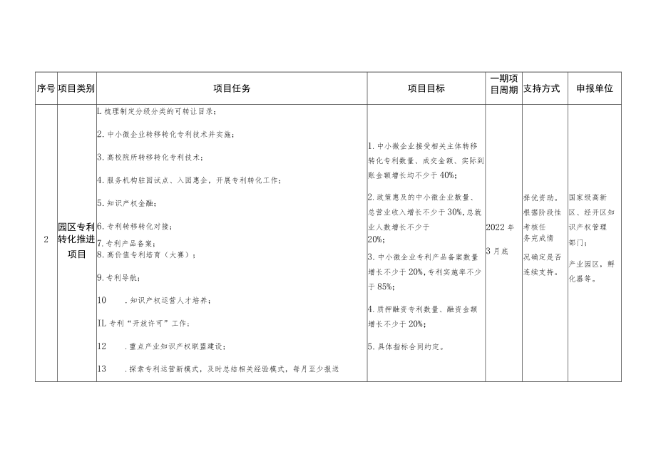 陕西省专利转化专项计划项目申报指南.docx_第3页