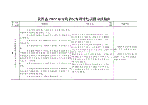 陕西省2022年专利转化专项计划项目申报指南.docx