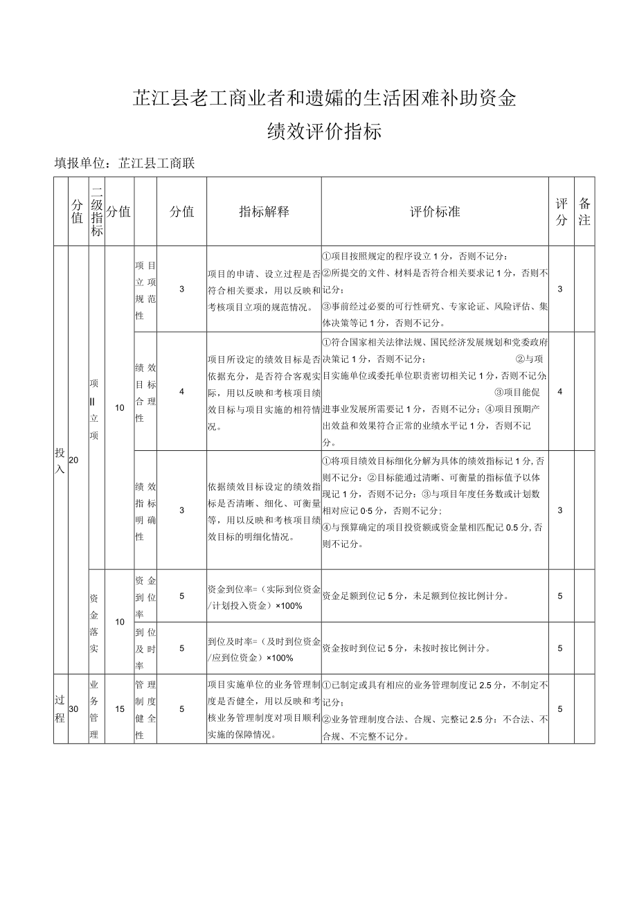 芷江县工商联2018年老工商业者和遗孀生活困难补助资金绩效自评报告.docx_第2页