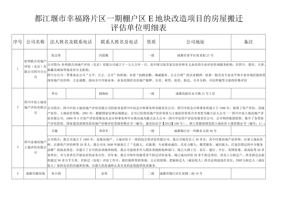 都江堰市幸福路片区一期棚户区E地块改造项目的房屋搬迁评估单位明细表.docx_第1页