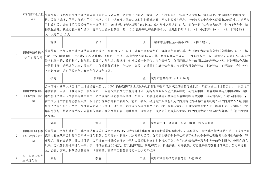 都江堰市幸福路片区一期棚户区E地块改造项目的房屋搬迁评估单位明细表.docx_第2页