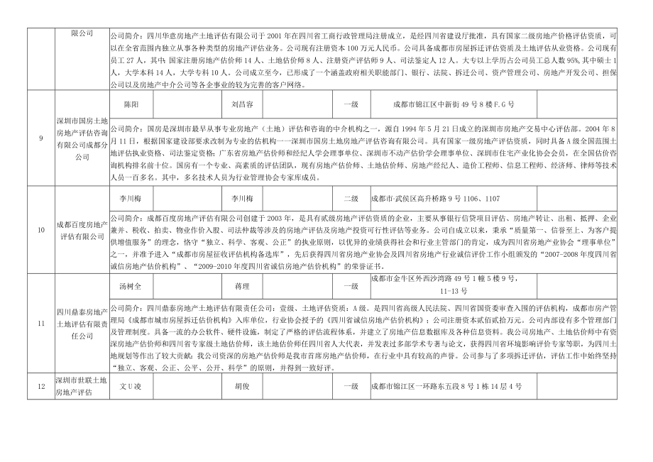 都江堰市幸福路片区一期棚户区E地块改造项目的房屋搬迁评估单位明细表.docx_第3页