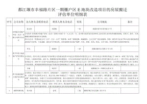 都江堰市幸福路片区一期棚户区E地块改造项目的房屋搬迁评估单位明细表.docx