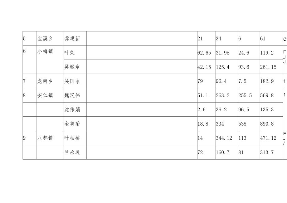 龙泉市2020年农药废弃包装物回收量与补助资金汇总表.docx_第2页