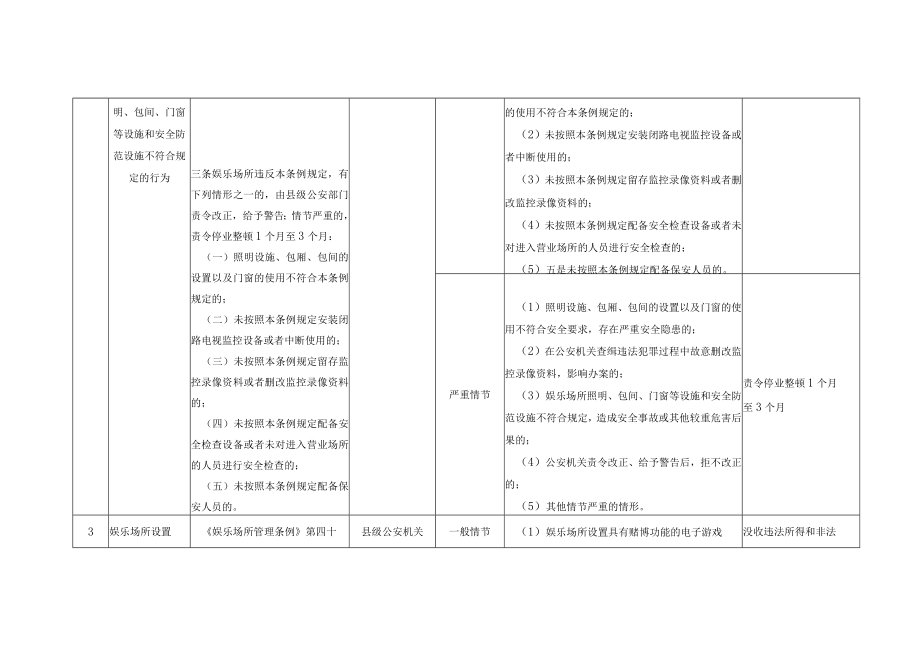 黑龙江省公安机关《娱乐场所管理条例》行政处罚裁量基准.docx_第3页