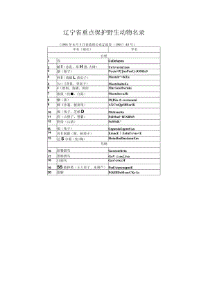 辽宁省重点保护野生动物名录.docx