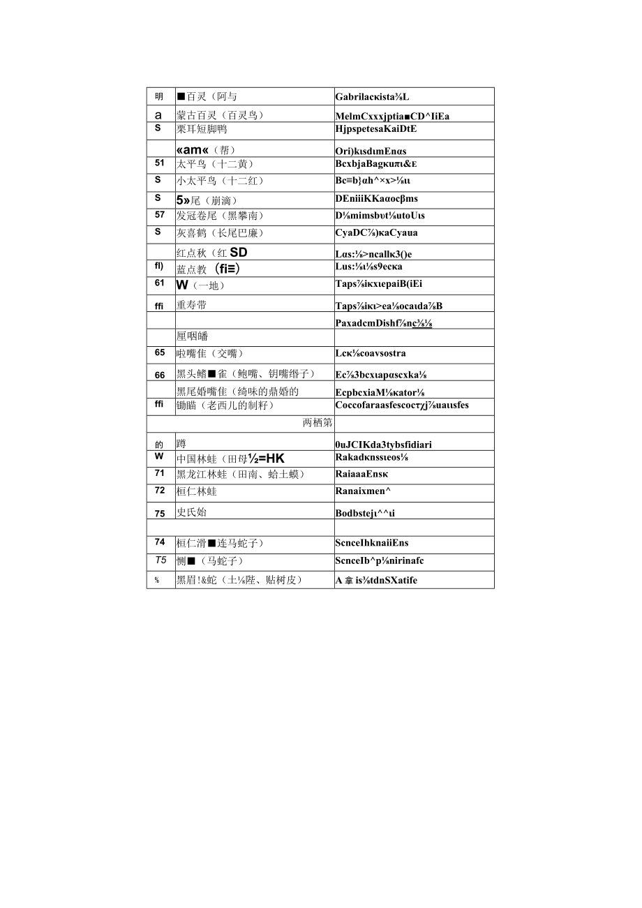 辽宁省重点保护野生动物名录.docx_第3页