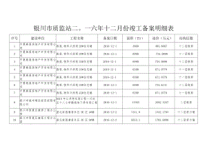 银川市质监站二〇一六年十二月份竣工备案明细表.docx