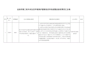 龙泉市第二轮中央生态环境保护督察信访件完成整改验收情况汇总表.docx