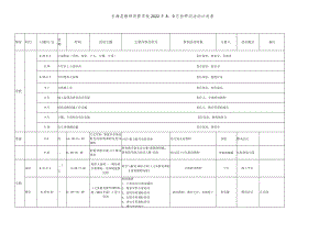 长海县教师进修学校2022年9月份研训活动计划表.docx