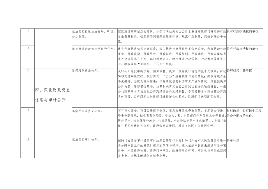 舒城县2017年政务公开工作要点任务分解表.docx_第3页