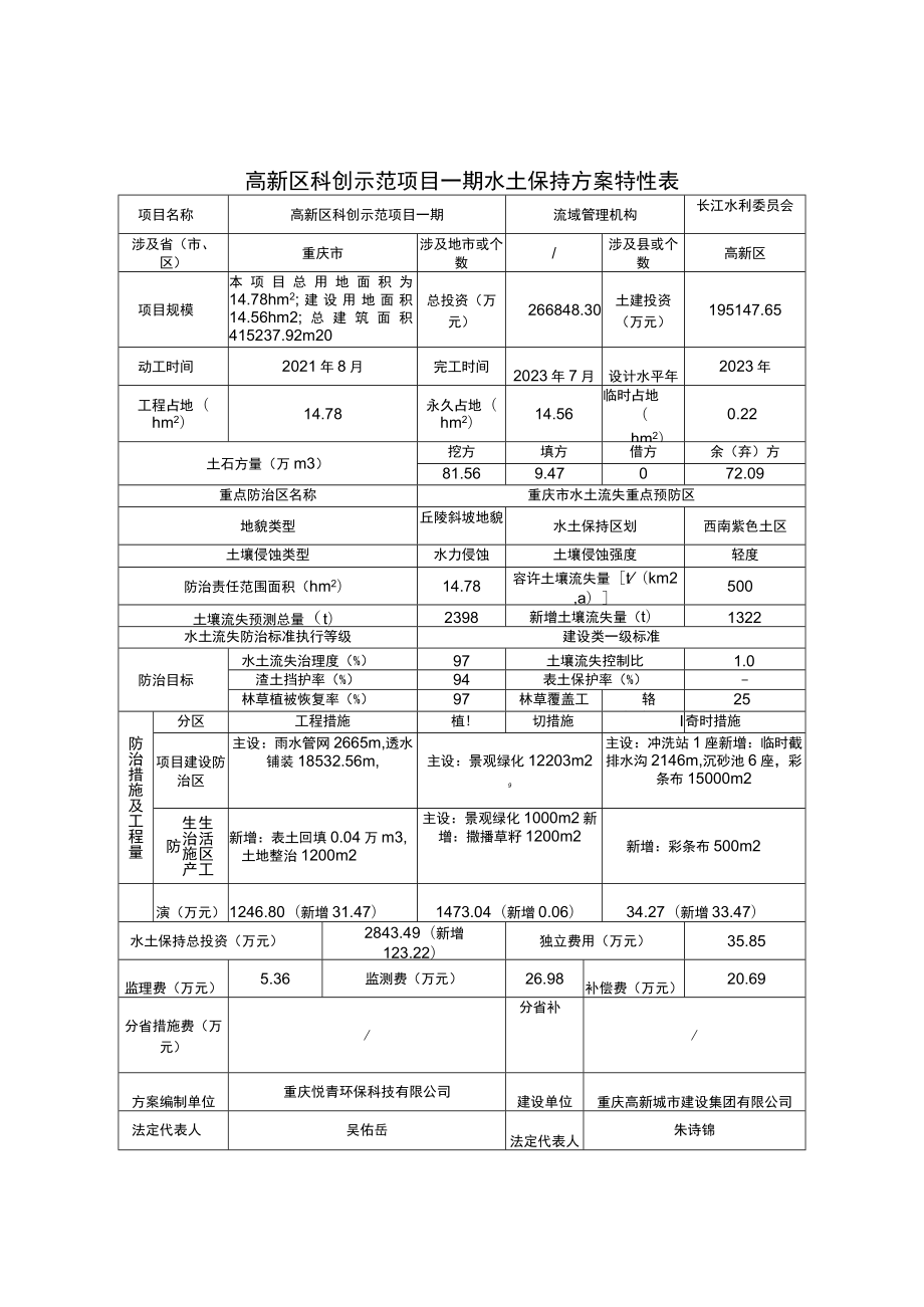 高新区科创示范项目一期水土保持方案特性表.docx_第1页