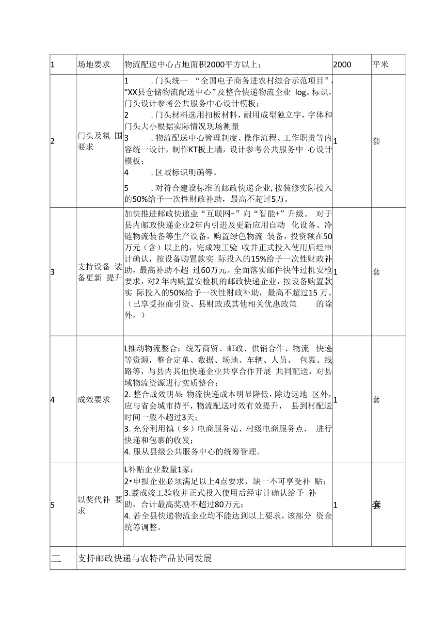 XX县电子商务进农村综合示范项目三级物流体系建设以奖代补方案.docx_第3页