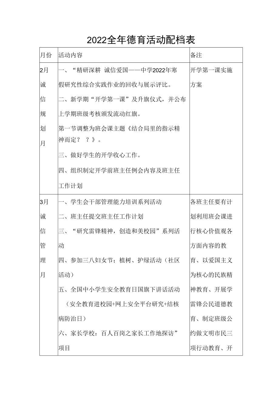 2022全年德育活动配档表.docx_第1页