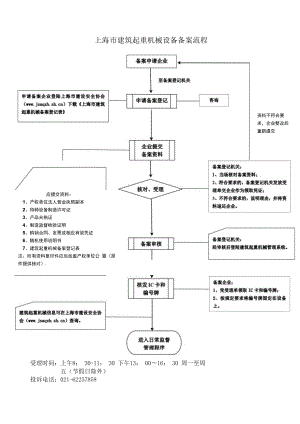 上海市建筑起重机械设备备案程序.docx