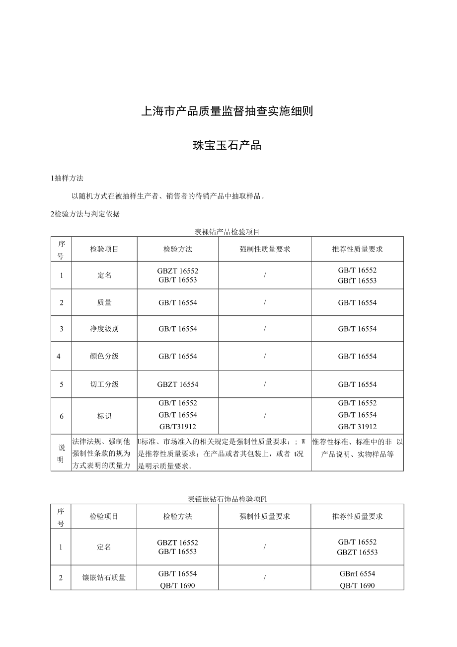 SHSSXZ0232-2022珠宝玉石上海市产品质量监督抽查实施细则.docx_第1页