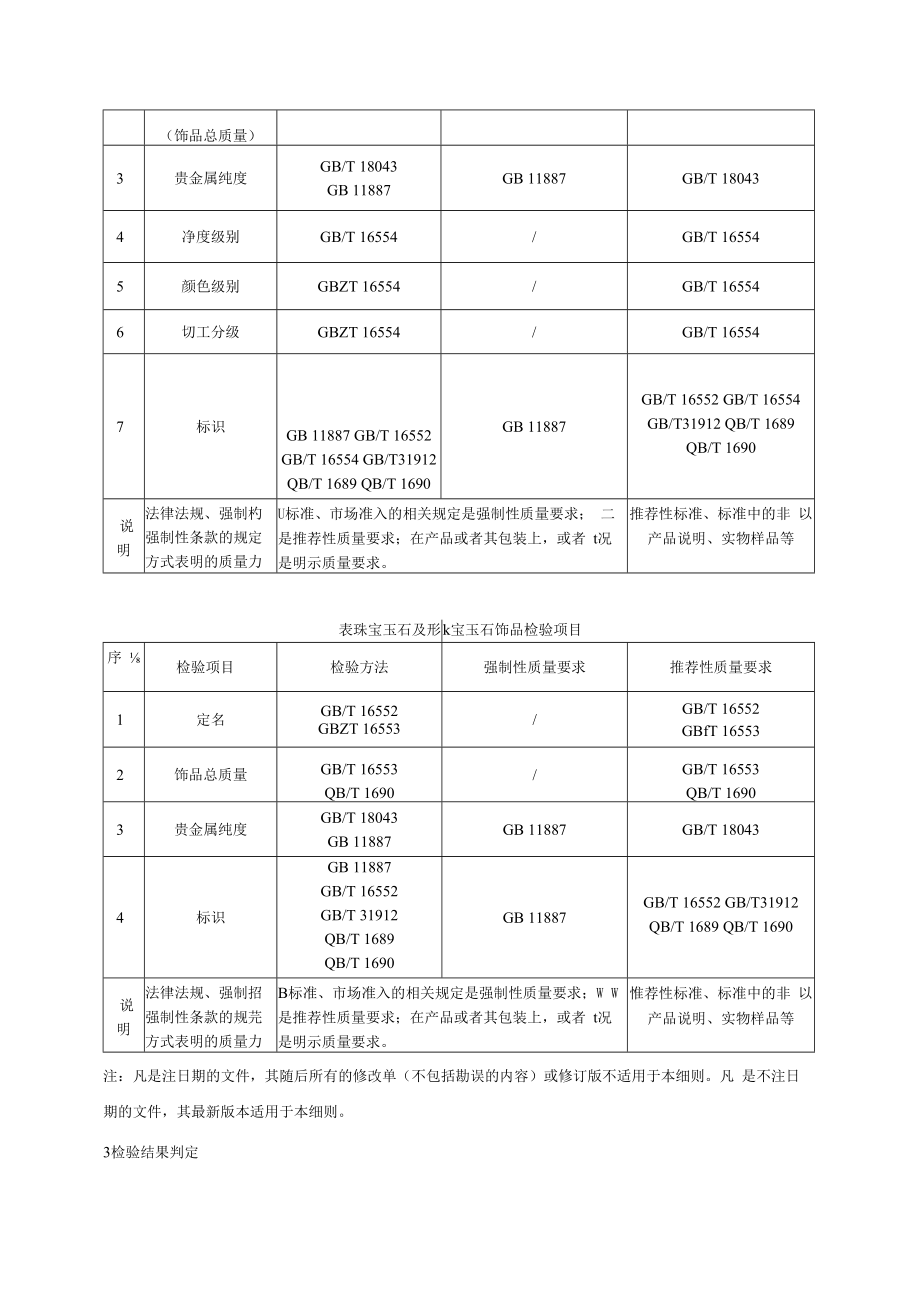 SHSSXZ0232-2022珠宝玉石上海市产品质量监督抽查实施细则.docx_第2页