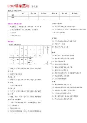 C302调菜蒸制鉴定表.docx