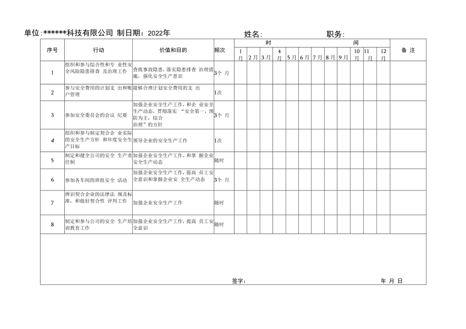 2022个人安全行动计划及考核表.docx_第1页