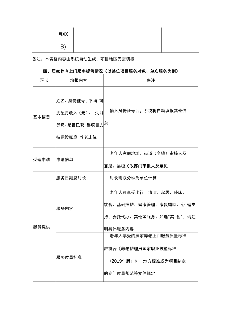 “金民工程”全国养老服务信息系统“居家和社区基本养老服务提升行动项目”版块采集信息.docx_第3页