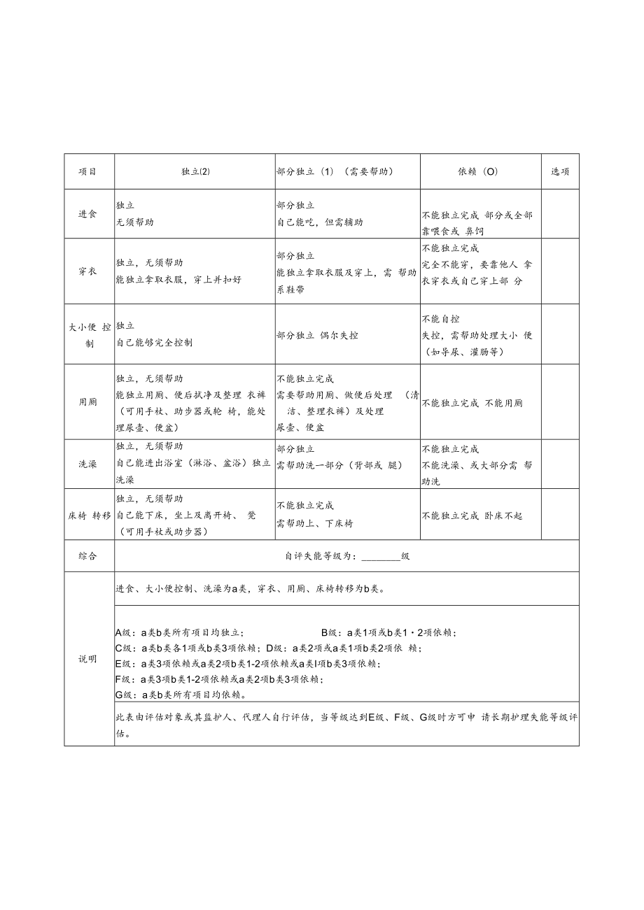 东营市长期护理失能等级评估申请表、东营市长期护理失能等级自评表.docx_第2页