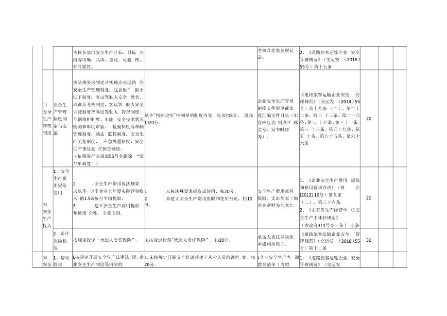 2022年道路旅客运输企业质量信誉考核计分标准.docx_第3页